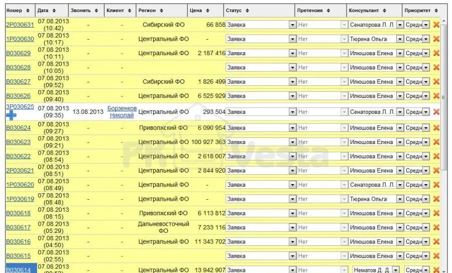 Увеличение сообщества WebSteel – более 30 000 запросов и 1 220 пользователей на середину III квартала 2013 г.